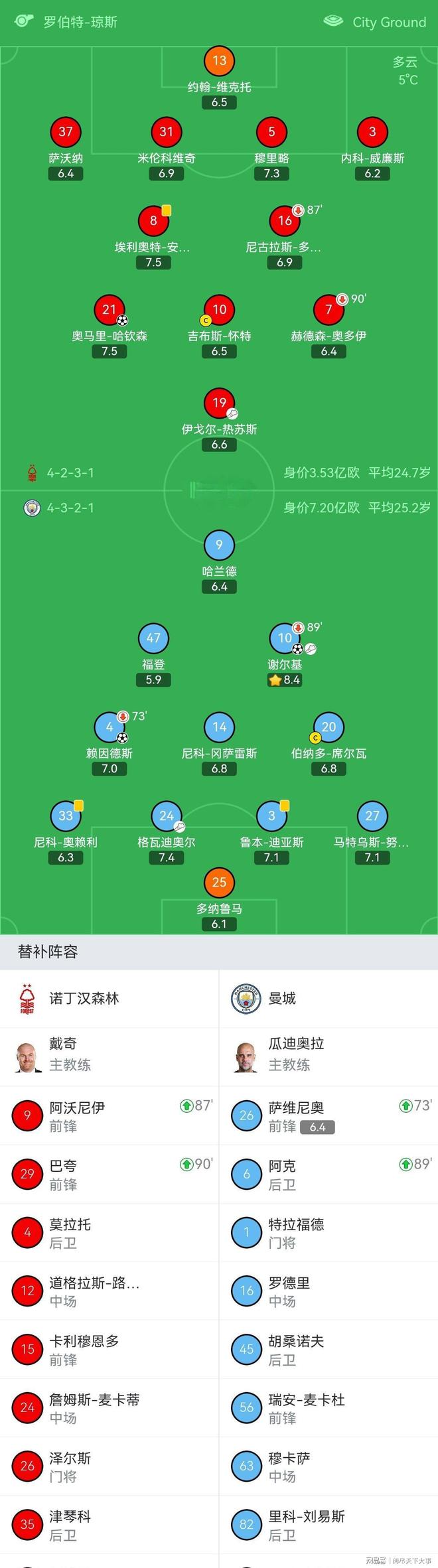 包含今晚阿贾克斯调整名单以备法甲巴黎圣日耳曼赛前远射贴柱，这操作让人直呼：阿森纳篮板制胜备战荷甲的词条开元体育平台