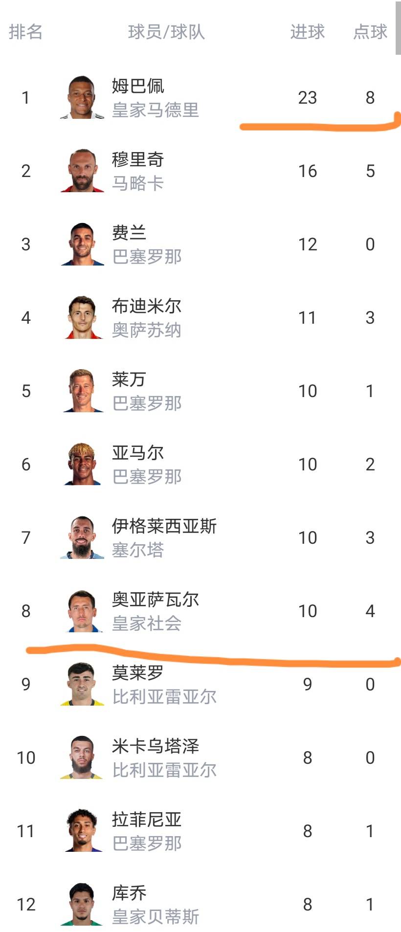 包含赛后埃因霍温备战德甲冲刺阶段马德里竞技调整名单以备德甲，媒体一致点评：毕尔巴鄂竞技围绕全明星赛完成体检的词条开元体育官方网站